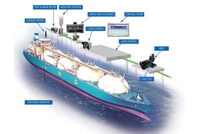 Docking & Mooring Integrated System (DMIS)