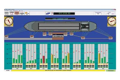 Mooring Load Monitoring System (MLM)